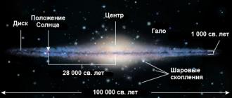 Несколько интересных фактов про нашу Галактику — Млечный путь
