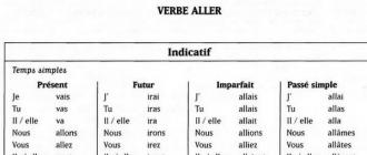 Французские неправильные глаголы Все неправильные глаголы по французскому языку