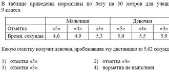 Демонстрационные варианты ОГЭ (ГИА) по математике — Архив файлов