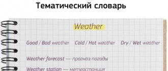 Как я веду словарь на английском языке